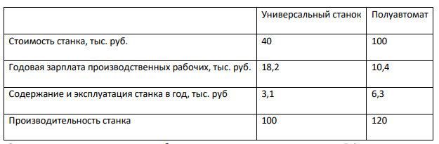 Определить годовой экономический эффект от использования полуавтомата по сравнению с универсальным станком по нижеприведенным данным.