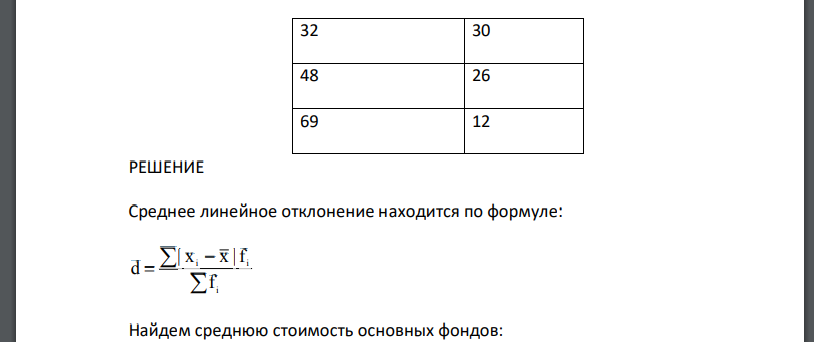 Рассчитайте взвешенное среднее линейное отклонение по данным, приведенным в таблице: