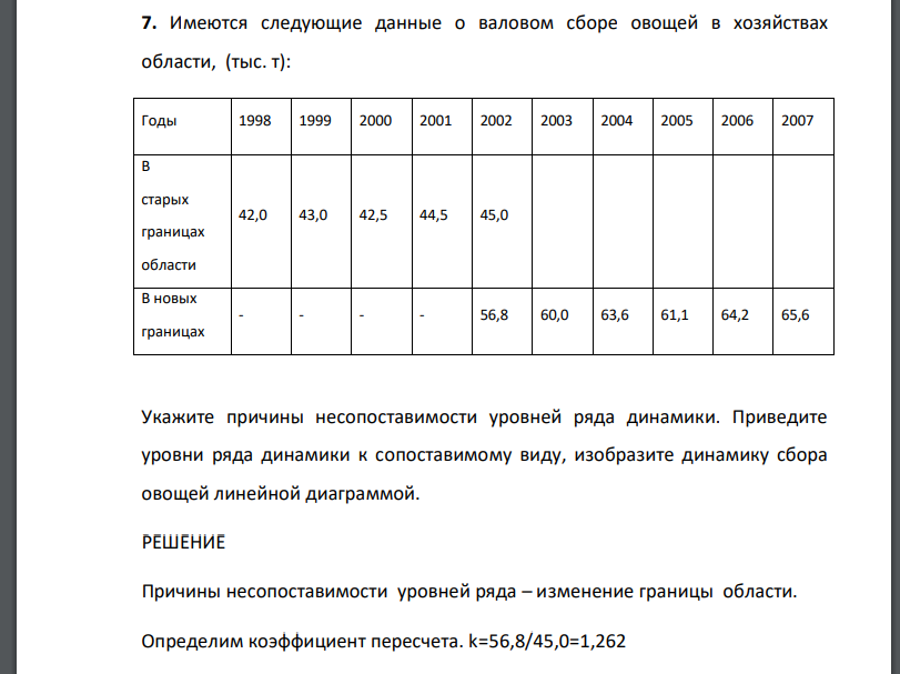 Имеются следующие данные о валовом сборе овощей в хозяйствах области, (тыс. т):