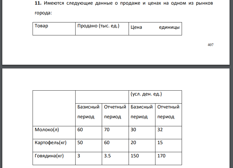 Имеются следующие данные о продаже и ценах на одном из рынков города: