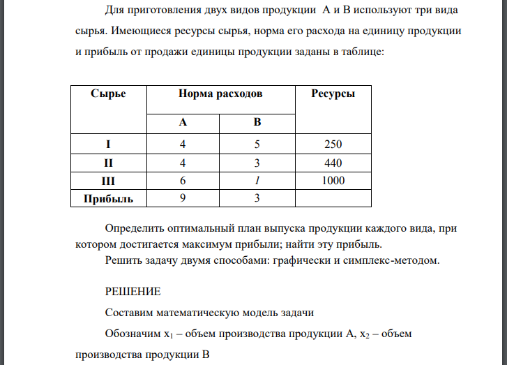 Для приготовления двух видов продукции A и B используют три вида сырья. Имеющиеся ресурсы сырья, норма его расхода на единицу продукции