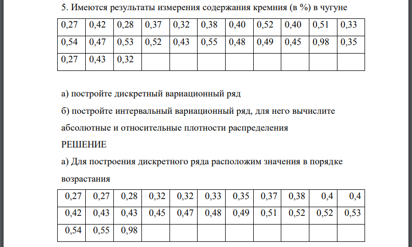 Имеются результаты измерения содержания кремния (в %) в чугуне а) постройте дискретный вариационный ряд б) постройте интервальный