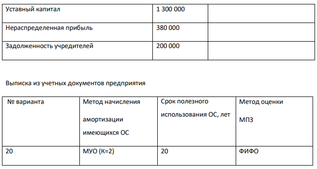 Заполнить журнал хозяйственных операций за 1 квартал текущего года. 2. Оформить счета, по которым были операции.