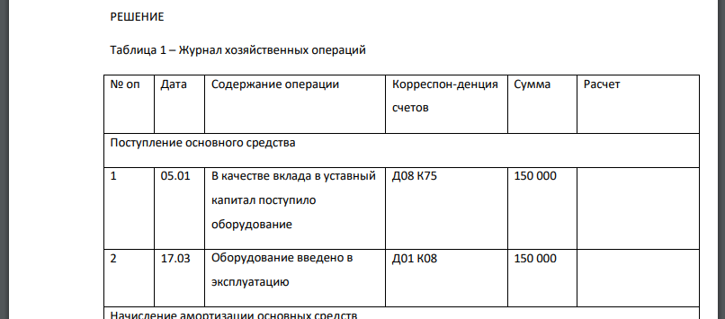 Заполнить журнал хозяйственных операций за 1 квартал текущего года. 2. Оформить счета, по которым были операции.