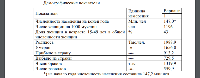 По данным таблицы 5.1. определите: естественный, механический и общий прирост населения; оборот миграционных процессов; коэффициенты