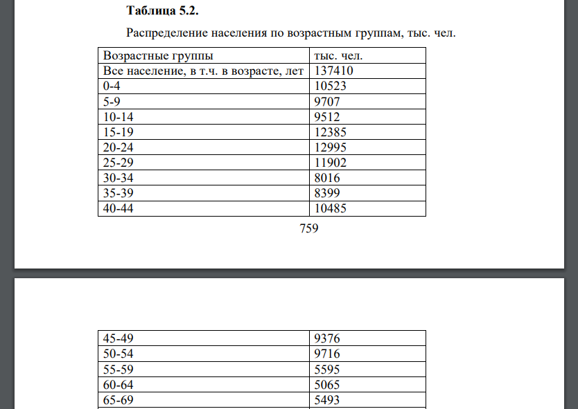 По данным таблицы 5.1. определите: естественный, механический и общий прирост населения; оборот миграционных процессов; коэффициенты