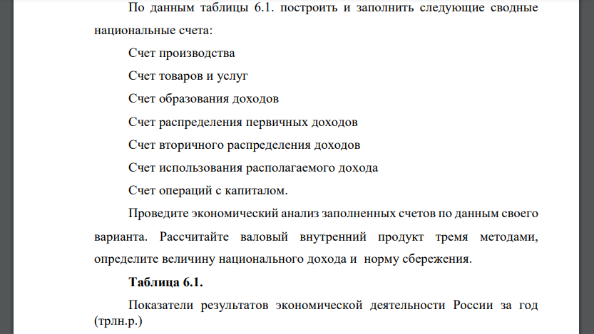 По данным таблицы 6.1. построить и заполнить следующие сводные национальные счета: Счет производства Счет товаров и услуг