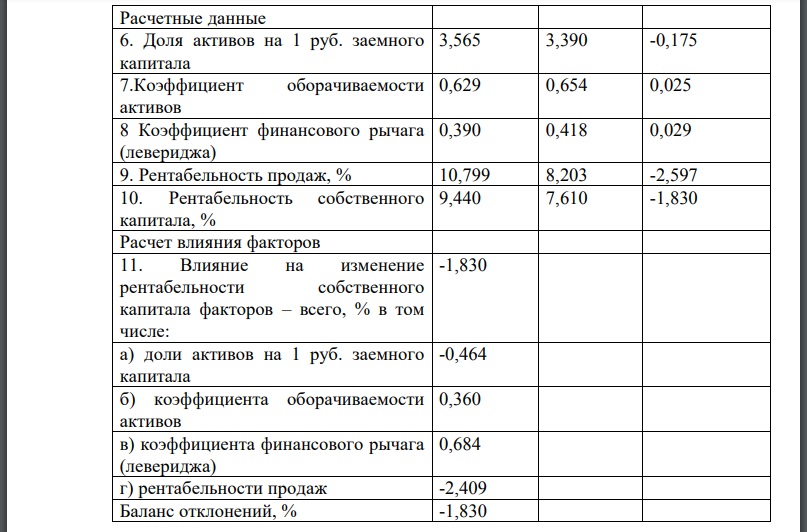 По данным бухгалтерского баланса (Приложение 1), отчета о финансовых результатах (Приложение 2) рассчитать влияние факторов на изменение