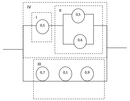 Найти надежность цепи, если надежности элементов указаны на схеме: