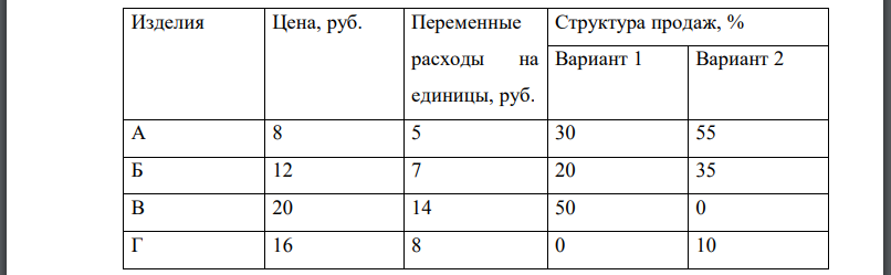 На основе исходной информации (табл. 5.1) выберите структуру производства и реализации продукции с целью получения наибольшей суммы маржинального