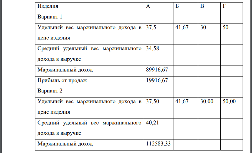 На основе исходной информации (табл. 5.1) выберите структуру производства и реализации продукции с целью получения наибольшей суммы маржинального