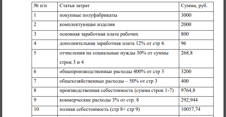 Определить отпускную цену изделия, если затраты на его изготовление включают в себя: покупные полуфабрикаты - 3000 руб.; комплектующие