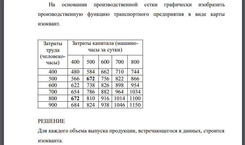 На основании производственной сетки графически изобразить производственную функцию транспортного предприятия в виде карты изоквант