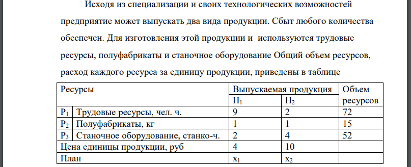 Исходя из специализации и своих технологических возможностей предприятие может выпускать два вида продукции. Сбыт любого количества обеспечен