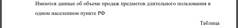 Имеются данные об объеме продаж предметов длительного пользования в одном населенном пункте РФ