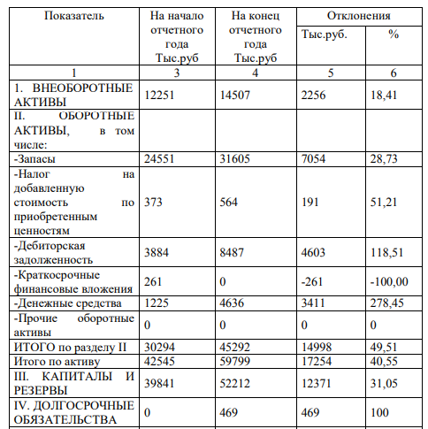 Из за округления ошибки при проверке баланса в 1с