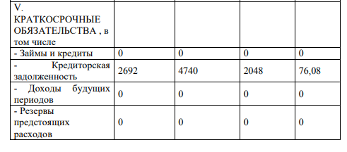 Сделайте горизонтальный анализ баланса предприятия в таблице 2 использую данные приложения 1