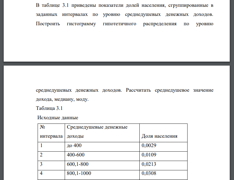 В таблице 3.1 приведены показатели долей населения, сгруппированные в заданных интервалах по уровню среднедушевых денежных доходов. Построить гистограмму гипотетичного распределения по уровню среднедушевых