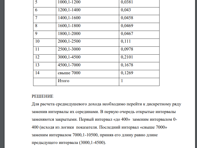 В таблице 3.1 приведены показатели долей населения, сгруппированные в заданных интервалах по уровню среднедушевых денежных доходов. Построить гистограмму гипотетичного распределения по уровню среднедушевых