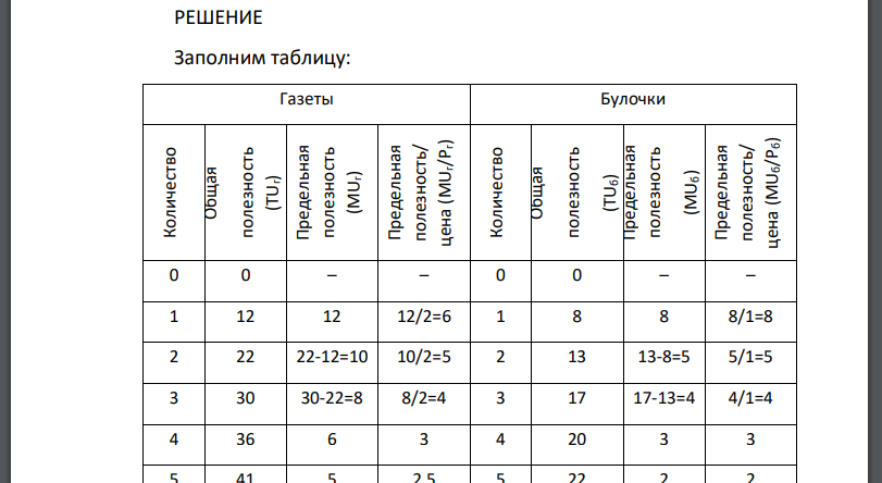 Катя имеет доход 12 руб. в неделю, которые тратит на газеты и булочки. Газета стоит 2 руб., а булочка – 1 руб. В таблице представлены