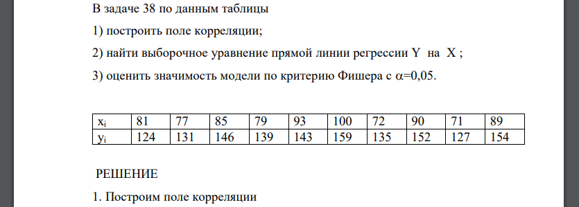 По данным таблицы 1) построить поле корреляции; 2) найти выборочное уравнение прямой линии регрессии Y на X ; 3) оценить значимость модели по критерию