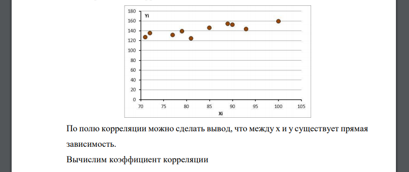 По данным таблицы 1) построить поле корреляции; 2) найти выборочное уравнение прямой линии регрессии Y на X ; 3) оценить значимость модели по критерию