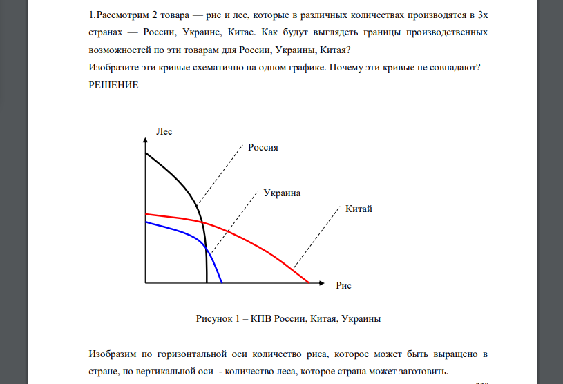 Рассмотрим 2 товара — рис и лес, которые в различных количествах производятся в 3х странах — России, Украине, Китае