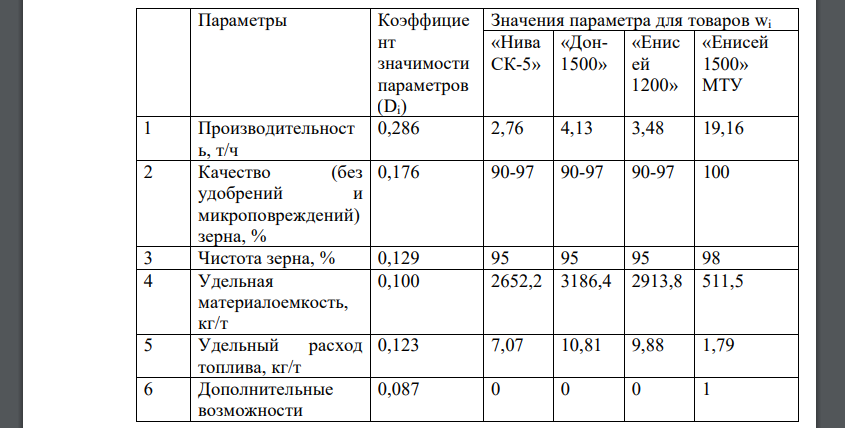 Оценить конкурентоспособность зерноуборочного комбайна Енисей-1500 МТУ на рынке России и сделать вывод о целесообразности его производства. Таблица 1 - Основные