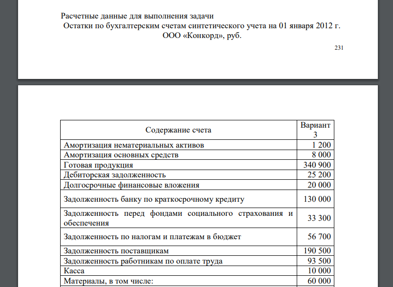 Расчетные данные для выполнения задачи Остатки по бухгалтерским счетам синтетического учета на 01 января