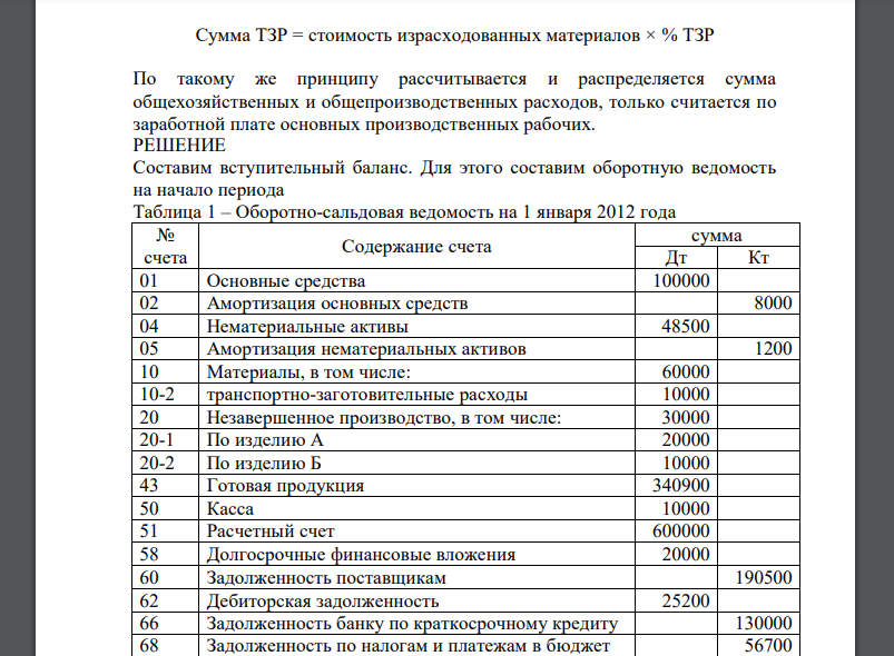 Расчетные данные для выполнения задачи Остатки по бухгалтерским счетам синтетического учета на 01 января