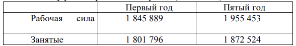 В таблице представлены данные о трудовых ресурсах и занятости в первом и пятом году рассматриваемого периода (в тыс. чел