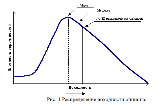 Приведите пример финансовых операций, параметры которых не имеют нормального распределения. Дайте пояснения