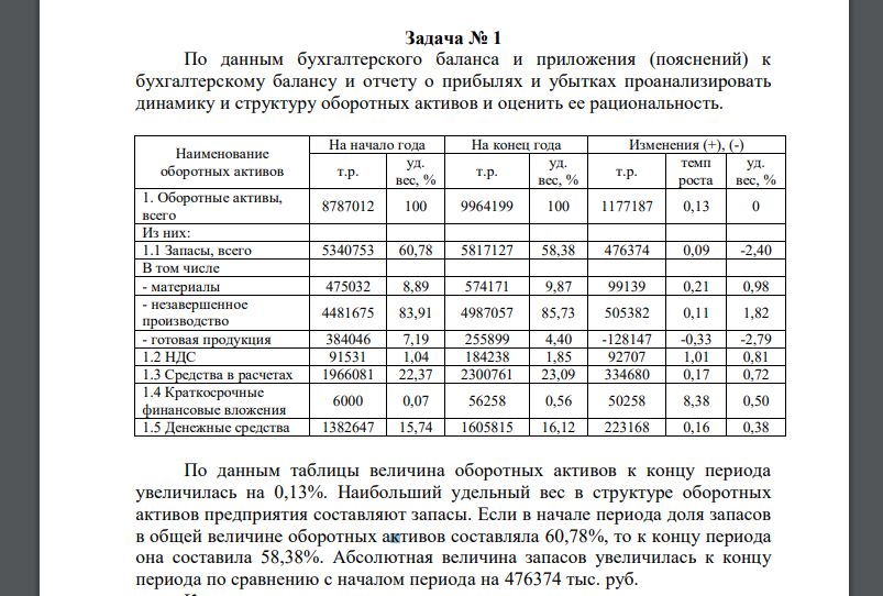 По данным бухгалтерского баланса и приложения (пояснений) к бухгалтерскому балансу и отчету о прибылях