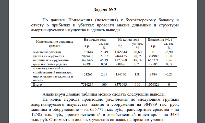 По данным Приложения (пояснения) к бухгалтерскому балансу и отчету о прибылях и убытках провести анализ динамики