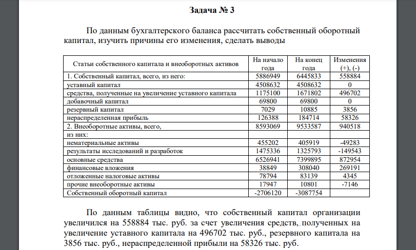 По данным бухгалтерского баланса рассчитать собственный оборотный капитал, изучить причины его изменения