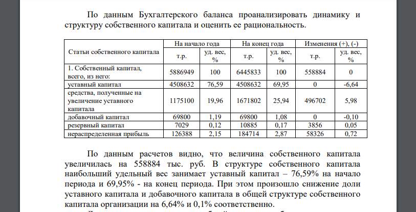 По данным Бухгалтерского баланса проанализировать динамику и структуру собственного капитала и оценить ее рациональность