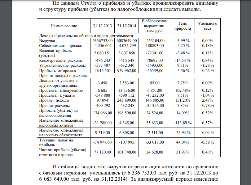 По данным Отчета о прибылях и убытках проанализировать динамику и структуру прибыли (убытка) до налогообложения