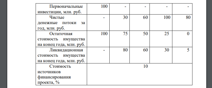 ЗАО «Полтавские консервы» в 2013 г. приобрела новую технологическую линию. По данным таблицы: 1) обоснуйте, когда организации целесообразно выйти из проекта