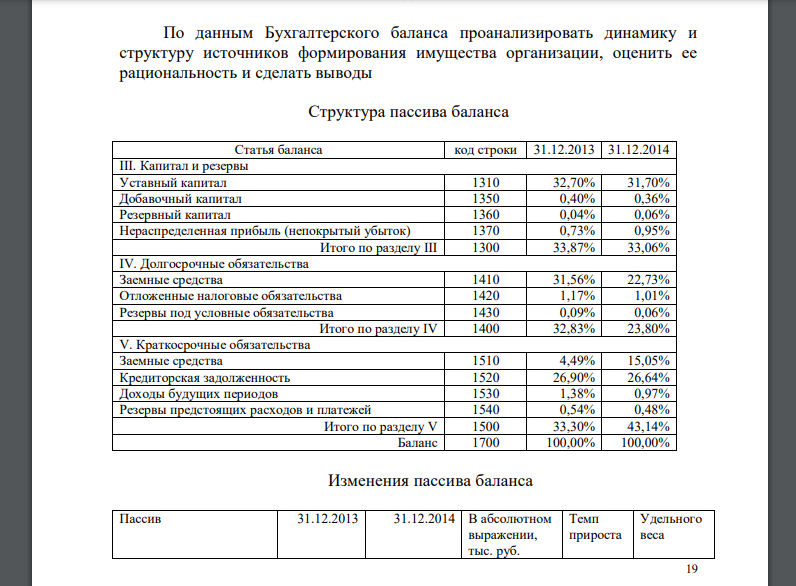 По данным Бухгалтерского баланса проанализировать динамику и структуру источников формирования имущества организации