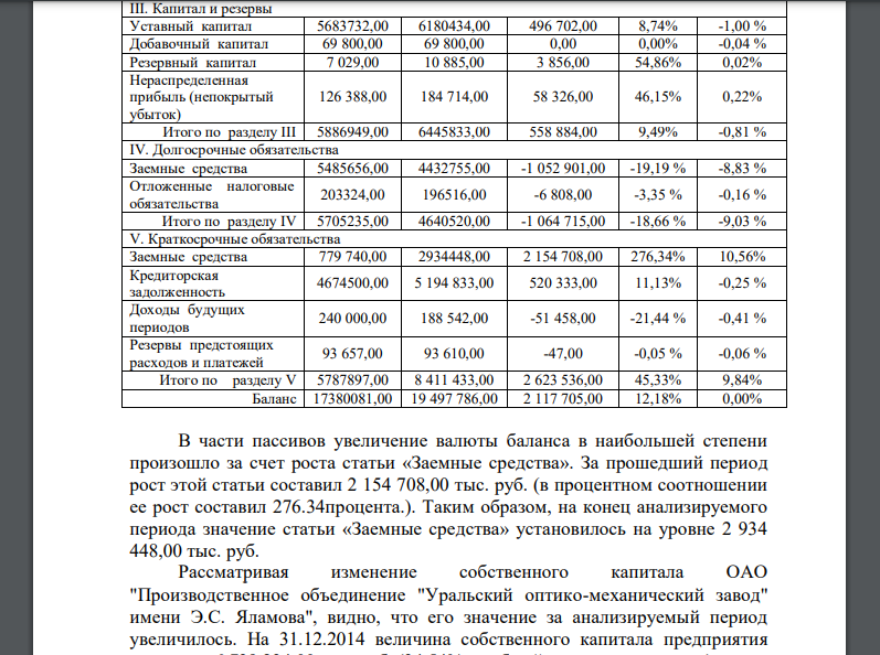 По данным Бухгалтерского баланса проанализировать динамику и структуру источников формирования имущества организации