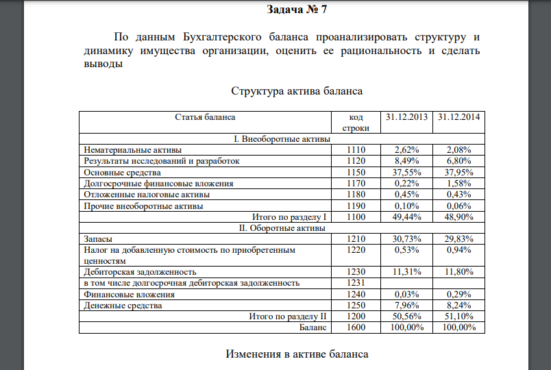 По данным Бухгалтерского баланса проанализировать структуру и динамику имущества организации, оценить ее рациональность и сделать