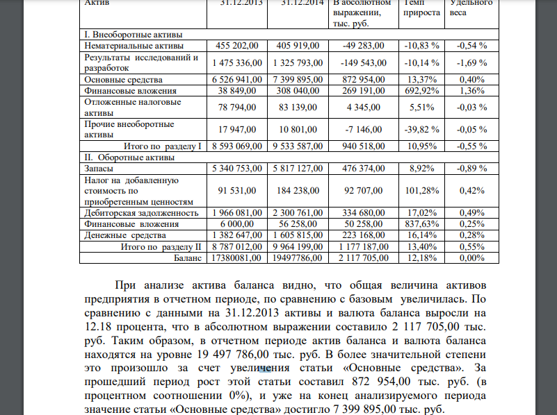 По данным Бухгалтерского баланса проанализировать структуру и динамику имущества организации, оценить ее рациональность и сделать