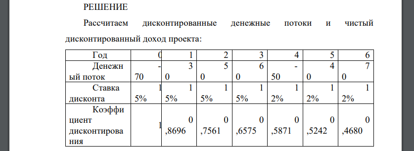 Организация планирует построить новый цех, оснащенный современным оборудованием. Стоимость данного инвестиционного проекта составляет 70 млн. руб. При этом