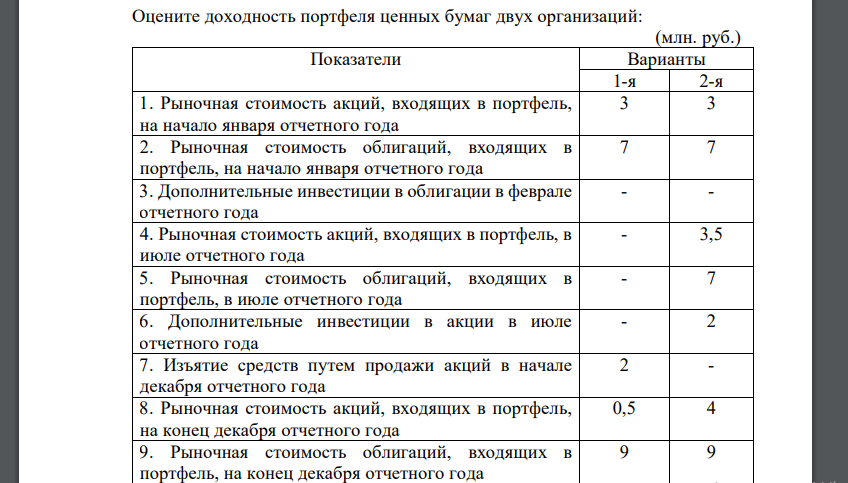 Оцените доходность портфеля ценных бумаг двух организаций: (млн. руб.) Показатели Варианты 1-я 2-я 1. Рыночная стоимость акций, входящих в портфель