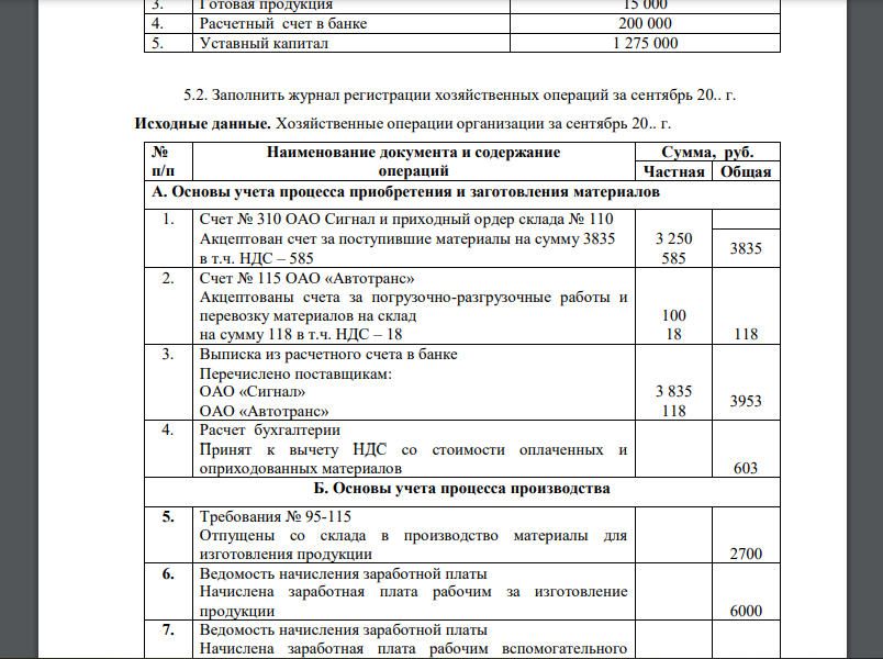 Открыть счета синтетического учета по данным ведомости остатков на 1 сентября 2000 г. Исходные данные