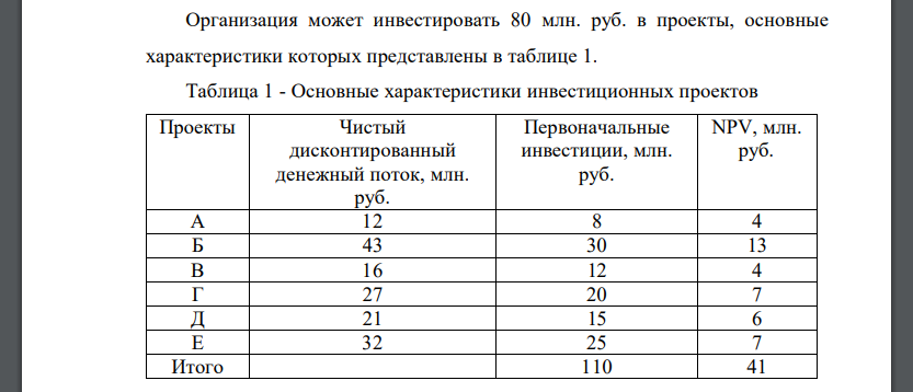 Организация может инвестировать 80 млн. руб. в проекты, основные характеристики которых представлены в таблице 1. Таблица 1 - Основные характеристики