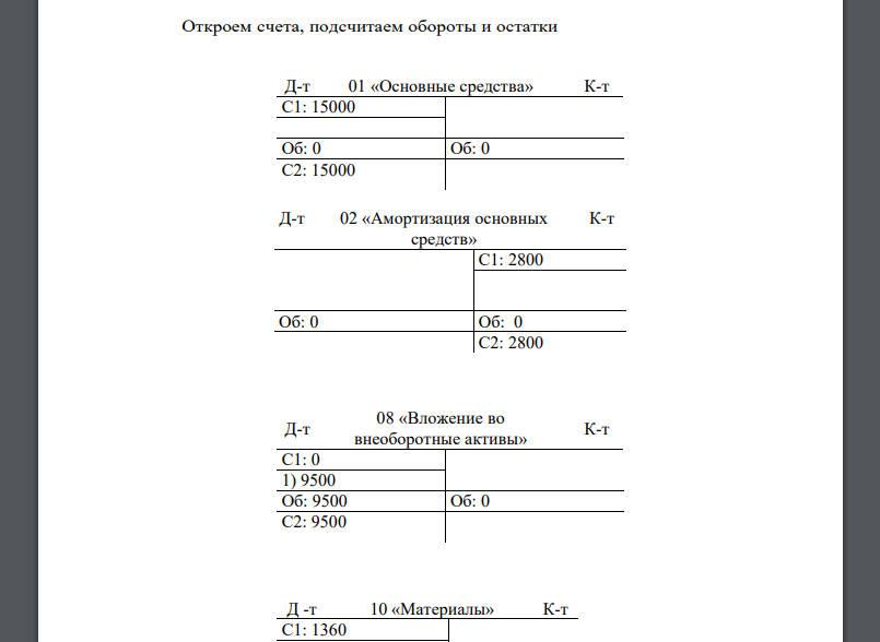 Предприятие имело следующие остатки хозяйственных средств и источников их образования на 01.01.15 г. по счетам