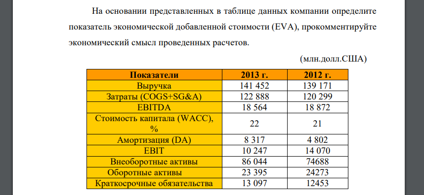 На основании представленных в таблице данных компании определите показатель экономической добавленной стоимости (EVA), прокомментируйте экономический смысл проведенных расчетов