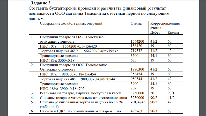 Составить бухгалтерские проводки и рассчитать финансовый результат деятельности ООО магазина Томский за отчетный период