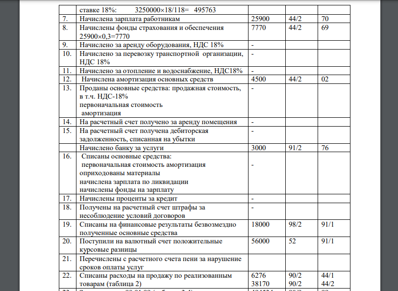 Составить бухгалтерские проводки и рассчитать финансовый результат деятельности ООО магазина Томский за отчетный период